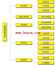 如何挑選高轉化的網絡營銷軟件？從銷售視角解析核心能力